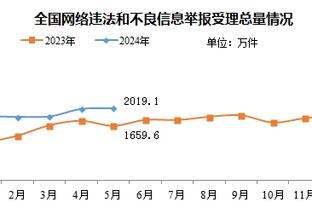 浙江官方：琼斯完成牙齿修复 为了球队他决定返美后再种植大门牙